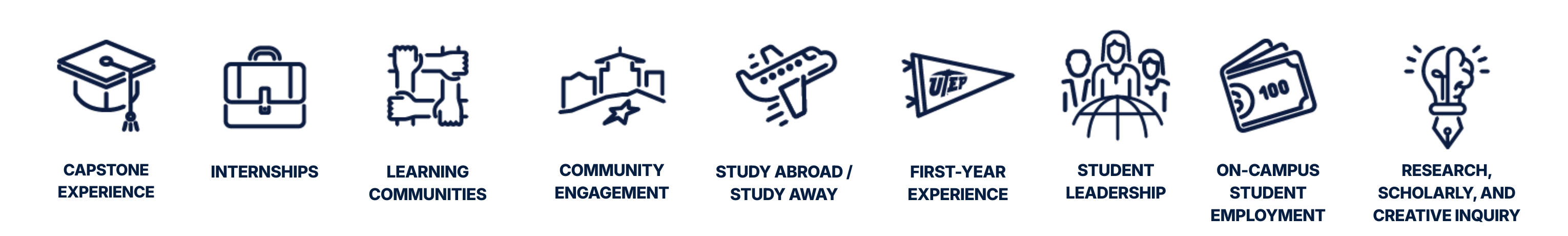 Nine Edge Experience categories: Capstone Experience, Internships, Learning Communities, Community Engagement, Study Abroad/Study Away, First-Year Experience, Student Leadership, On-Campus Student Employment, Research, Scholarly, and Creative Inquiry